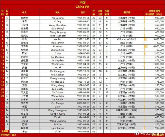 上赛季塞维利亚联赛排名第12，欧冠小组第三出局，夺得了欧联冠军。